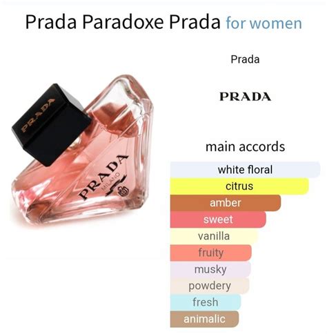 prada paradoxe perfume notes.